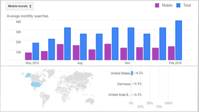 glarish-seo-example-analytics