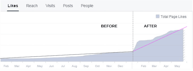 glarish-analytics-facebook