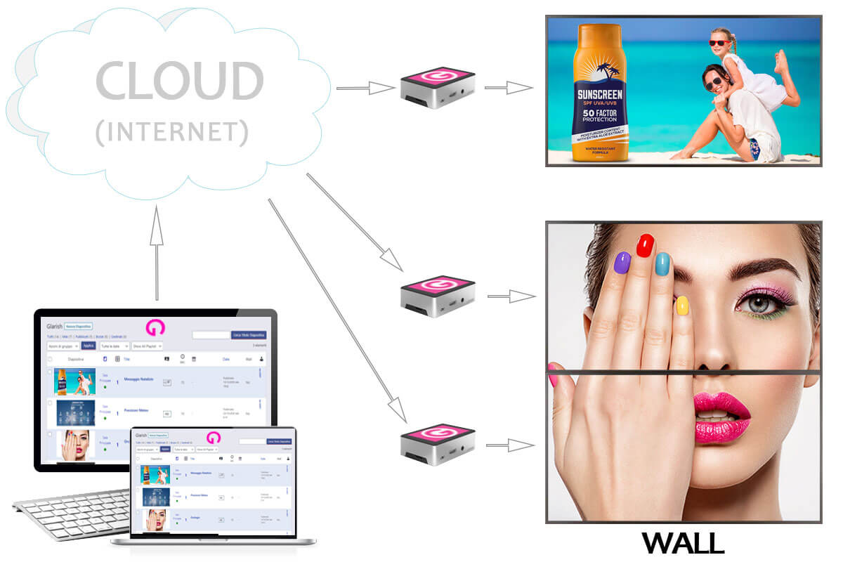 Glarishow – Technology Digital Signage Glarishow - Technology - Vetrine Digitali
